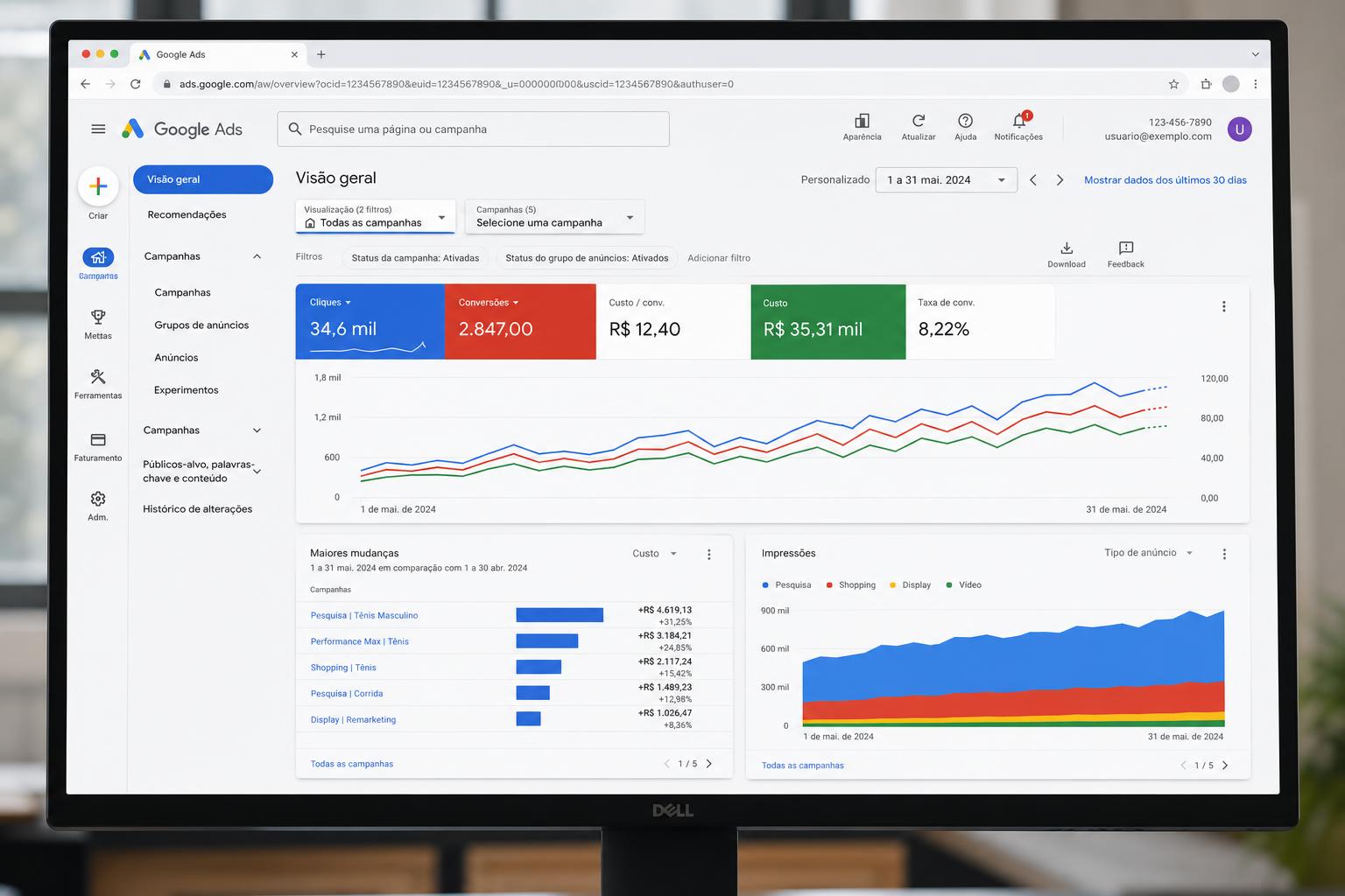Print do Google Ads com 2.847 conversões e gráfico em crescimento